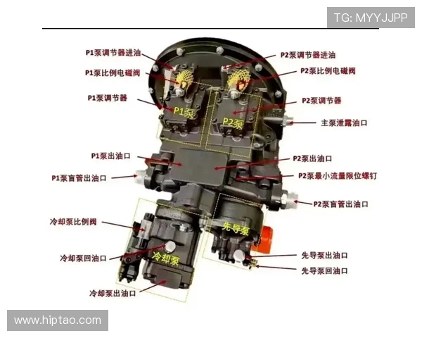 挖掘机工作泵与转向泵流量组合 挖掘机工作泵与转向泵流量组合